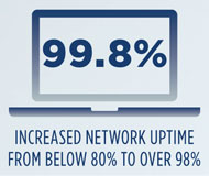 icon for consolidated infrastructure, increased network uptime