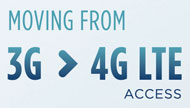 icon for broadband, moving from 3g to 4g lte access