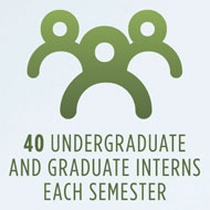 icon for 40 undergraduate and graduate interns each semester