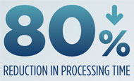 icon for tax modernization, 80% reduction in processing time