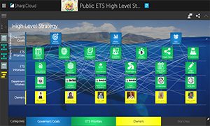 IT Strategic Roadmap thumbnail