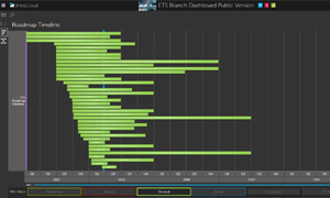 screenshot of sharpcloud ETS dashboard