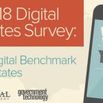 digital states survey graphic